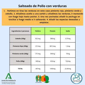 Receta adaptada a la enfermedad renal